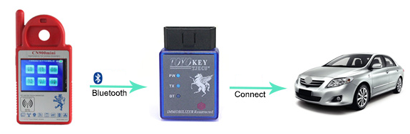 toyo key programmer.png toyo key programmer.png